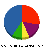 北陽 貸借対照表 2012年10月期