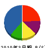 北海道プラテック 貸借対照表 2010年3月期