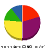 和泉企画 貸借対照表 2011年3月期