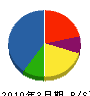 トヨタエンタプライズ 貸借対照表 2010年3月期