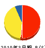 中島工業 貸借対照表 2010年3月期