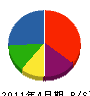 原田産業 貸借対照表 2011年4月期