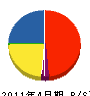 遠藤建築 貸借対照表 2011年4月期