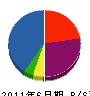 東研システム 貸借対照表 2011年6月期