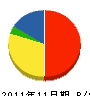 内田造園 貸借対照表 2011年11月期