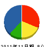 鹿島工業 貸借対照表 2011年11月期