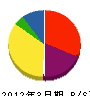 鈴木工業所 貸借対照表 2012年3月期