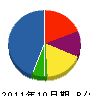 タケウチ工業 貸借対照表 2011年10月期