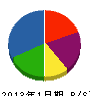 丸喜 貸借対照表 2013年1月期