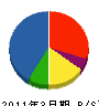 ふじもと 貸借対照表 2011年3月期