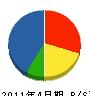 九州エナジーテック 貸借対照表 2011年4月期