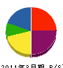 佐々木電業 貸借対照表 2011年3月期