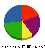 橋本造園土木 貸借対照表 2011年8月期