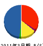 アーステクニカＭ＆Ｓ 貸借対照表 2011年3月期