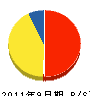 唐沢工務店 貸借対照表 2011年9月期