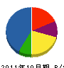 コボリ 貸借対照表 2011年10月期