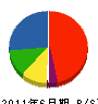 前田開発 貸借対照表 2011年6月期