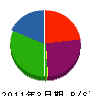 角平組 貸借対照表 2011年3月期