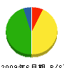 川昭 貸借対照表 2009年6月期
