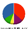 副田工務所 貸借対照表 2010年3月期