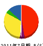 倉本スポーツ産業 貸借対照表 2011年7月期
