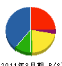 緑豊テック 貸借対照表 2011年3月期