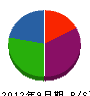 花谷電気 貸借対照表 2012年9月期