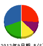竹内土木 貸借対照表 2012年9月期