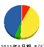 小松電気商会 貸借対照表 2011年8月期