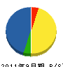 飯島電気 貸借対照表 2011年9月期
