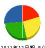 石川商会 貸借対照表 2011年12月期