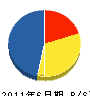 六川建設 貸借対照表 2011年6月期