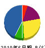 青竜社塗装店 貸借対照表 2010年6月期