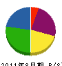 福山建設 貸借対照表 2011年8月期