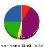 岡崎設備 貸借対照表 2012年8月期
