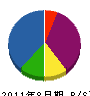 湯澤土木興業 貸借対照表 2011年8月期