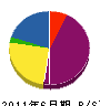 戸田土建 貸借対照表 2011年6月期