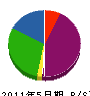 浅川ポンプ 貸借対照表 2011年5月期