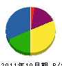 キヨマル 貸借対照表 2011年10月期