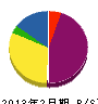 高田電気工事 貸借対照表 2013年2月期