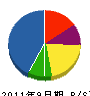山本電工 貸借対照表 2011年9月期