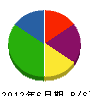 薗田塗装 貸借対照表 2012年6月期