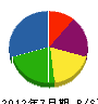 上村工業 貸借対照表 2012年7月期