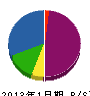 和田設備工事 貸借対照表 2013年1月期