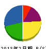 横山電気工事 貸借対照表 2013年2月期