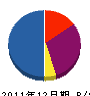 入井造園 貸借対照表 2011年12月期