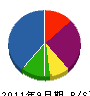 大和谷畳店 貸借対照表 2011年9月期