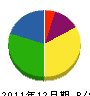 宮里住宅社 貸借対照表 2011年12月期
