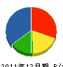 坂元ハウス 貸借対照表 2011年12月期