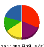 岩崎 貸借対照表 2011年3月期